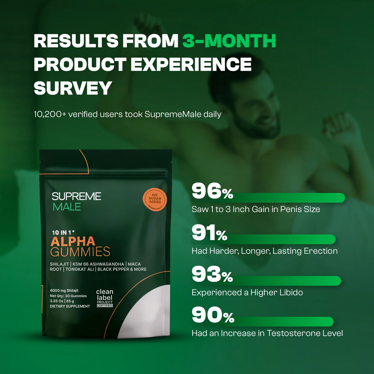 Gain Real Size Or Get Your Money Back. Risk-Free